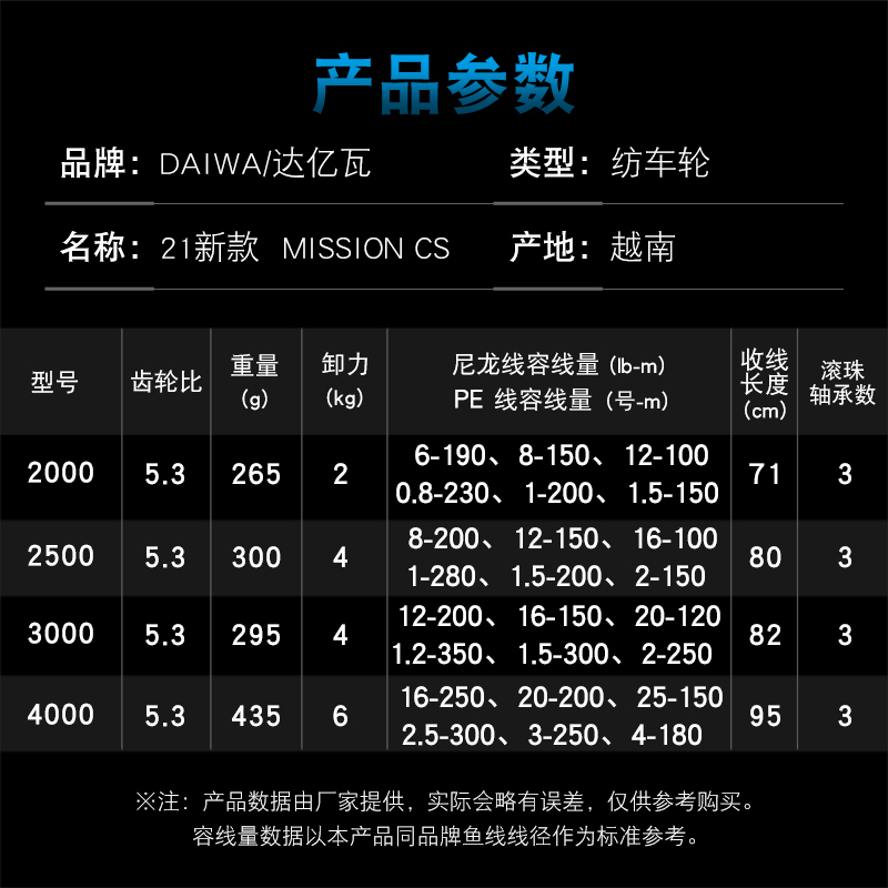 DAIWA Fishing Reel MISSION CS  - đánh giá và giá Daiwa Reel Bg